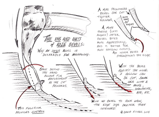 Illustration, Adze Bevels_NEW